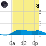 Lake Charles tide chart for Sunday, August 8, 2021