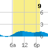 Lake Charles tide chart for Monday, August 9, 2021