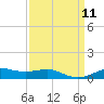 Lake Charles tide chart for Saturday, September 11, 2021