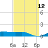 Lake Charles tide chart for Sunday, September 12, 2021