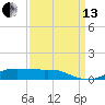 Lake Charles tide chart for Monday, September 13, 2021