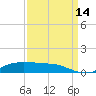 Lake Charles tide chart for Tuesday, September 14, 2021