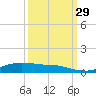 Lake Charles tide chart for Wednesday, September 29, 2021
