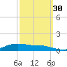 Lake Charles tide chart for Thursday, September 30, 2021