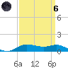 Lake Charles tide chart for Monday, September 6, 2021