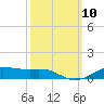 Lake Charles tide chart for Sunday, October 10, 2021