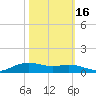 Lake Charles tide chart for Saturday, October 16, 2021