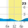 Lake Charles tide chart for Saturday, October 23, 2021