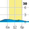 Lake Charles tide chart for Saturday, October 30, 2021