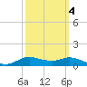 Lake Charles tide chart for Monday, October 4, 2021