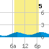Lake Charles tide chart for Tuesday, October 5, 2021
