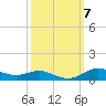 Lake Charles tide chart for Thursday, October 7, 2021