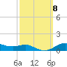 Lake Charles tide chart for Friday, October 8, 2021