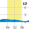 Lake Charles tide chart for Friday, November 12, 2021