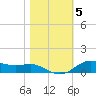 Lake Charles tide chart for Friday, November 5, 2021