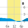 Lake Charles tide chart for Monday, November 8, 2021