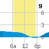 Lake Charles tide chart for Tuesday, November 9, 2021
