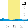 Lake Charles tide chart for Sunday, December 12, 2021