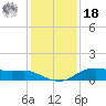 Lake Charles tide chart for Saturday, December 18, 2021