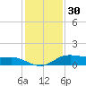 Lake Charles tide chart for Thursday, December 30, 2021