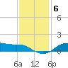 Lake Charles tide chart for Monday, December 6, 2021