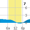 Lake Charles tide chart for Tuesday, December 7, 2021