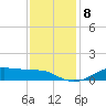 Lake Charles tide chart for Wednesday, December 8, 2021