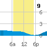 Lake Charles tide chart for Thursday, December 9, 2021