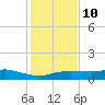 Lake Charles tide chart for Monday, January 10, 2022