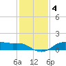 Lake Charles tide chart for Tuesday, January 4, 2022