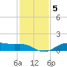 Lake Charles tide chart for Wednesday, January 5, 2022