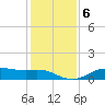 Lake Charles tide chart for Thursday, January 6, 2022
