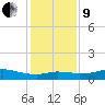 Lake Charles tide chart for Sunday, January 9, 2022