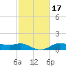 Lake Charles tide chart for Thursday, February 17, 2022