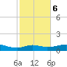 Lake Charles tide chart for Sunday, February 6, 2022