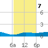 Lake Charles tide chart for Monday, February 7, 2022