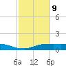 Lake Charles tide chart for Wednesday, February 9, 2022
