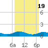 Lake Charles tide chart for Saturday, March 19, 2022