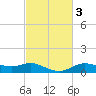 Lake Charles tide chart for Thursday, March 3, 2022