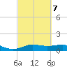 Lake Charles tide chart for Monday, March 7, 2022