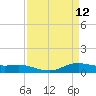 Lake Charles tide chart for Tuesday, April 12, 2022