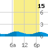 Lake Charles tide chart for Friday, April 15, 2022