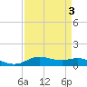 Lake Charles tide chart for Sunday, April 3, 2022