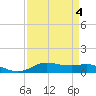Lake Charles tide chart for Monday, April 4, 2022