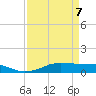 Lake Charles tide chart for Thursday, April 7, 2022