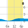 Lake Charles tide chart for Friday, April 8, 2022