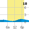 Lake Charles tide chart for Tuesday, May 10, 2022