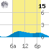 Lake Charles tide chart for Sunday, May 15, 2022