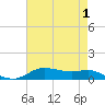 Lake Charles tide chart for Sunday, May 1, 2022