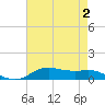 Lake Charles tide chart for Monday, May 2, 2022